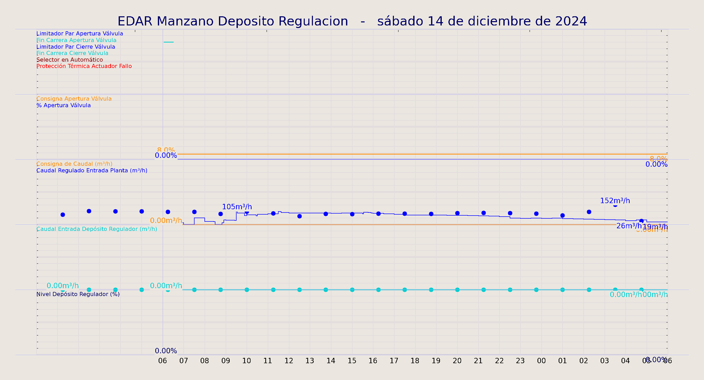 ../../imagenes/vid/2024/EDAR Manzano Deposito Regulacion/2024-12-14 EDAR Manzano Deposito Regulacion.png